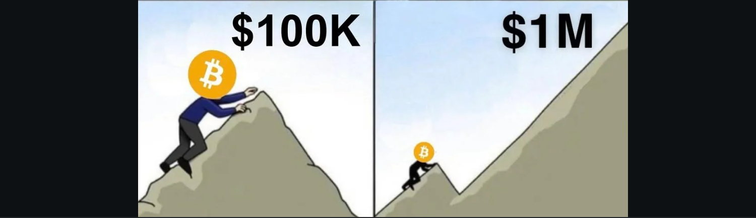 Bitcoin to $1000000 - Again?