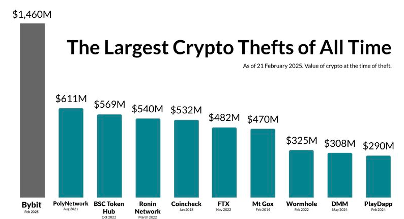 Hacking in Crypto - Cybersecurity of Blockchain
