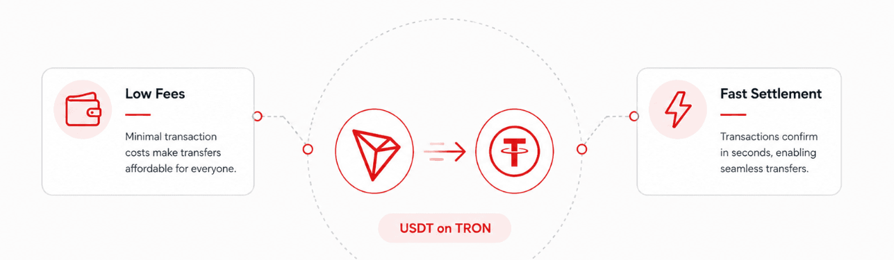 How to Save on TRC-20 USDT Transfer Fees