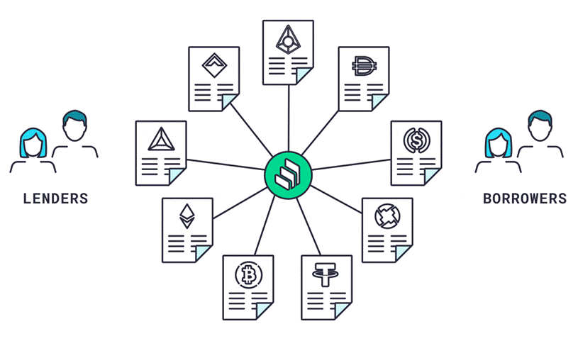 Save on USDT Transfers Using an Energy Market Aggregator