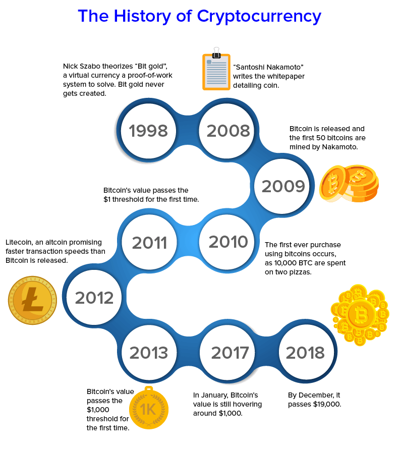 The Road So Far — Challenges that Shaped Crypto